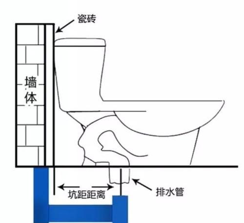 如何准确测量马桶坑距——一步步教你测量马桶坑距的方法（详细图解，轻松掌握测量马桶坑距的技巧）