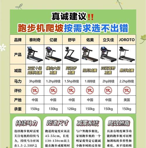 长安区跑步机处理——提升居民健康的关键（长安区推行跑步机处理项目，打造健康社区）