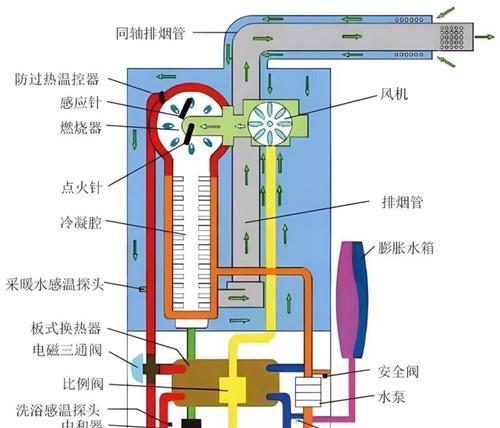 壁挂炉一会一停的原因（探究壁挂炉工作中的停启循环机制）