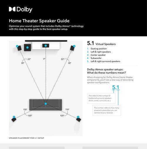 双屏摆放音箱的正确方法是什么？摆放时应注意什么？