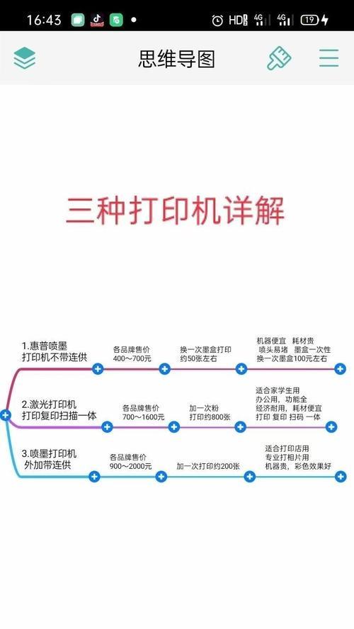 如何挑选合适的文件打印机？挑选过程中需要注意什么？