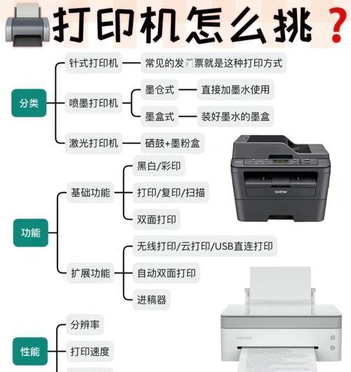 如何挑选合适的文件打印机？挑选过程中需要注意什么？