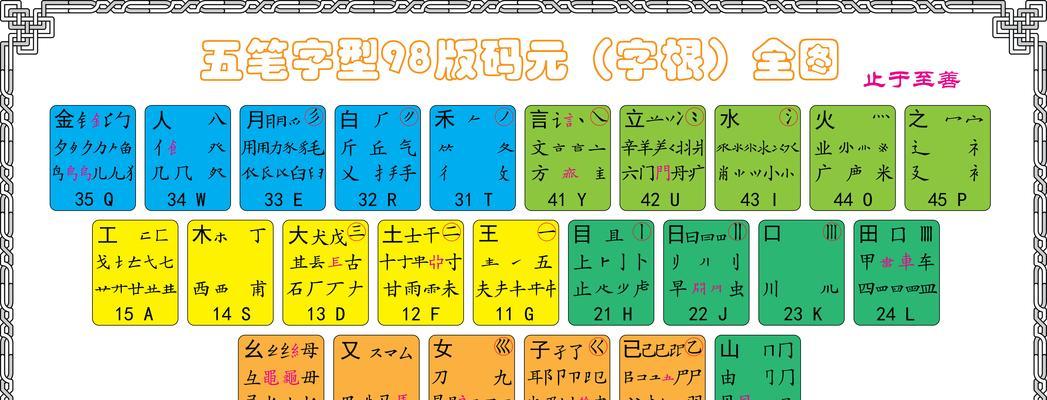 为什么五笔98版在Win10上总打不出字？