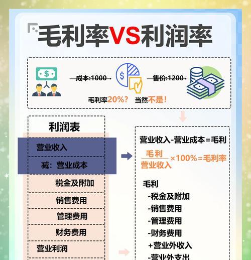 以售价金额核算方法优化企业盈利(实践证明) 以售价金额核算方法优化企业盈利(实践证明)